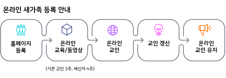 새신자.png