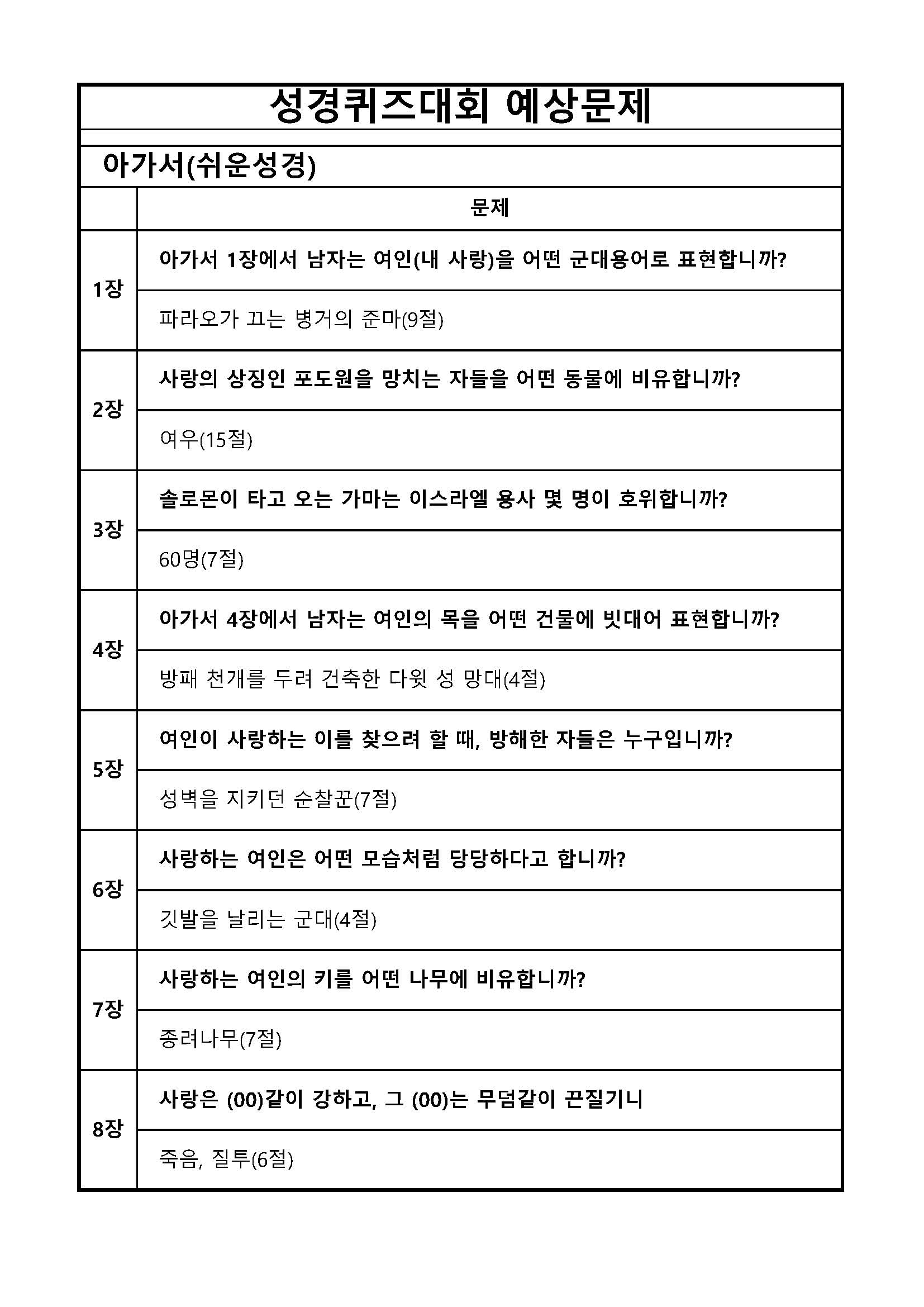 성경퀴즈 예상문제(장별)_22아가서.jpg