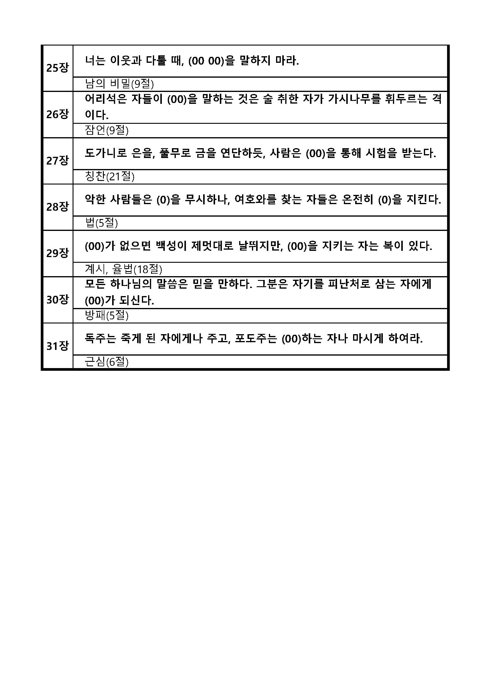 성경퀴즈 예상문제(장별)_20잠언_페이지_3.jpg