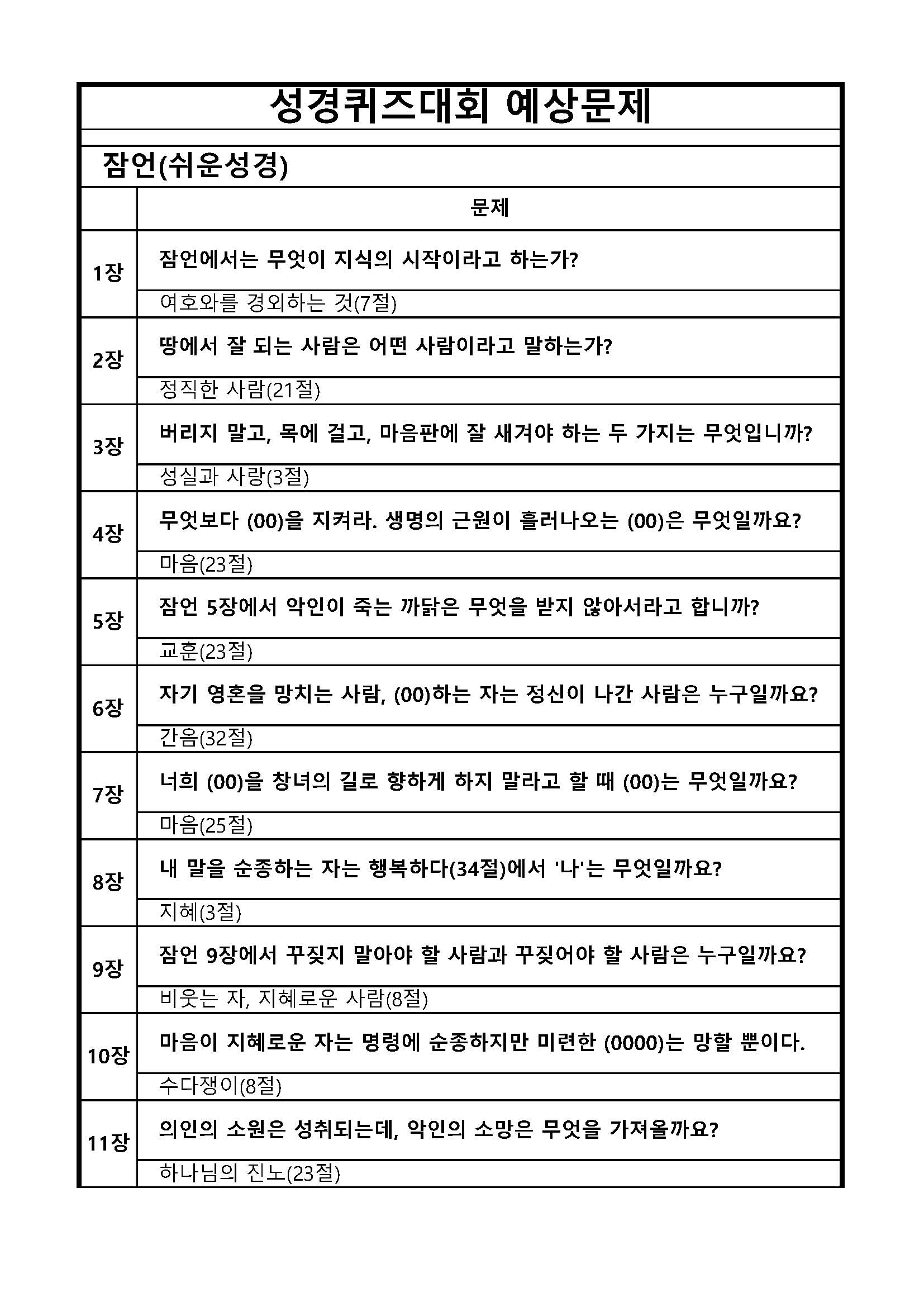 성경퀴즈 예상문제(장별)_20잠언_페이지_1.jpg