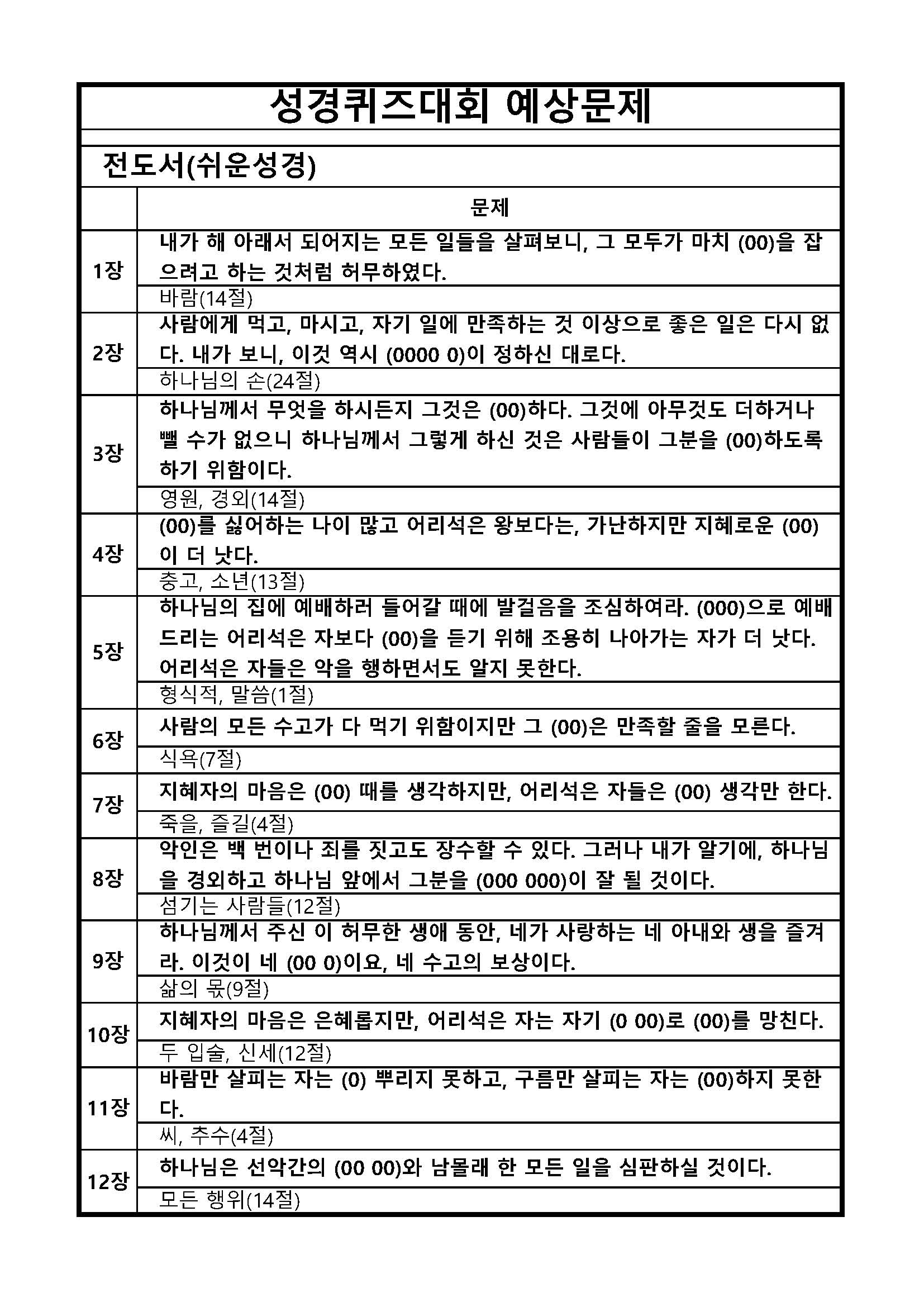 성경퀴즈 예상문제(장별)_21전도서.jpg