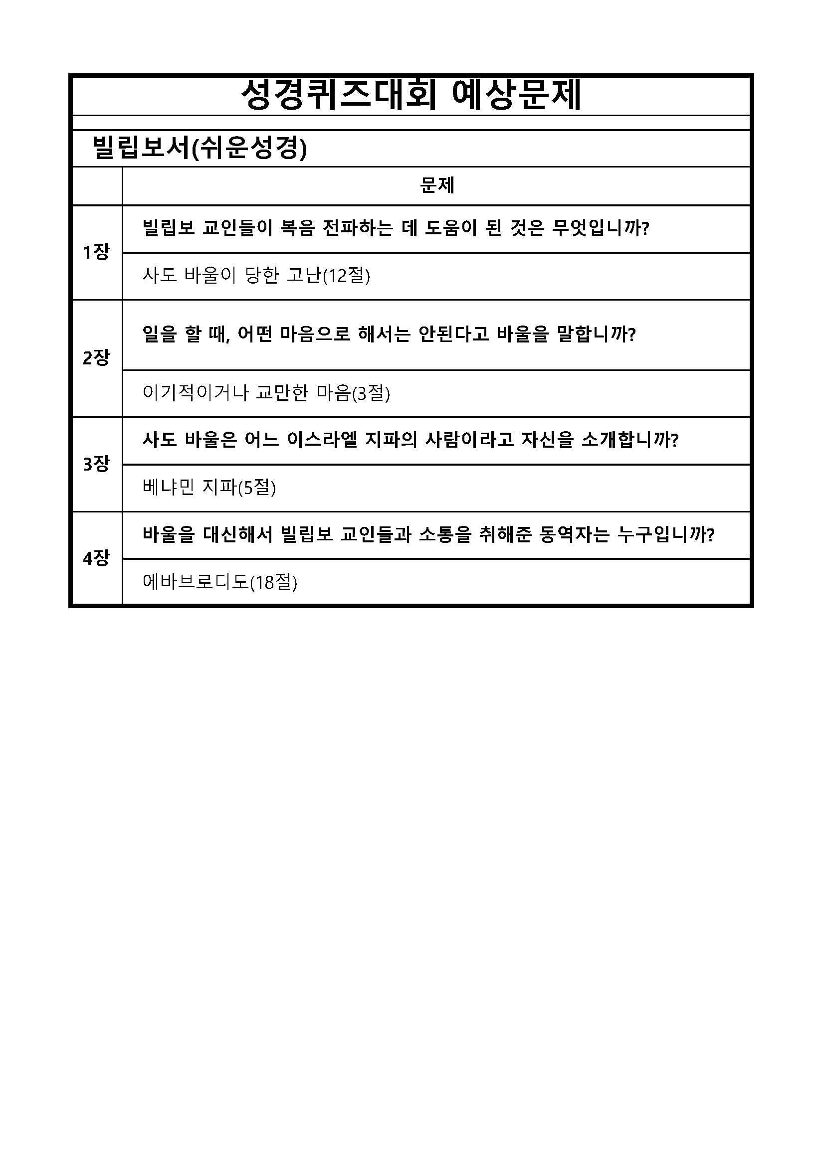 성경퀴즈 예상문제(장별)_49빌립보서.jpg