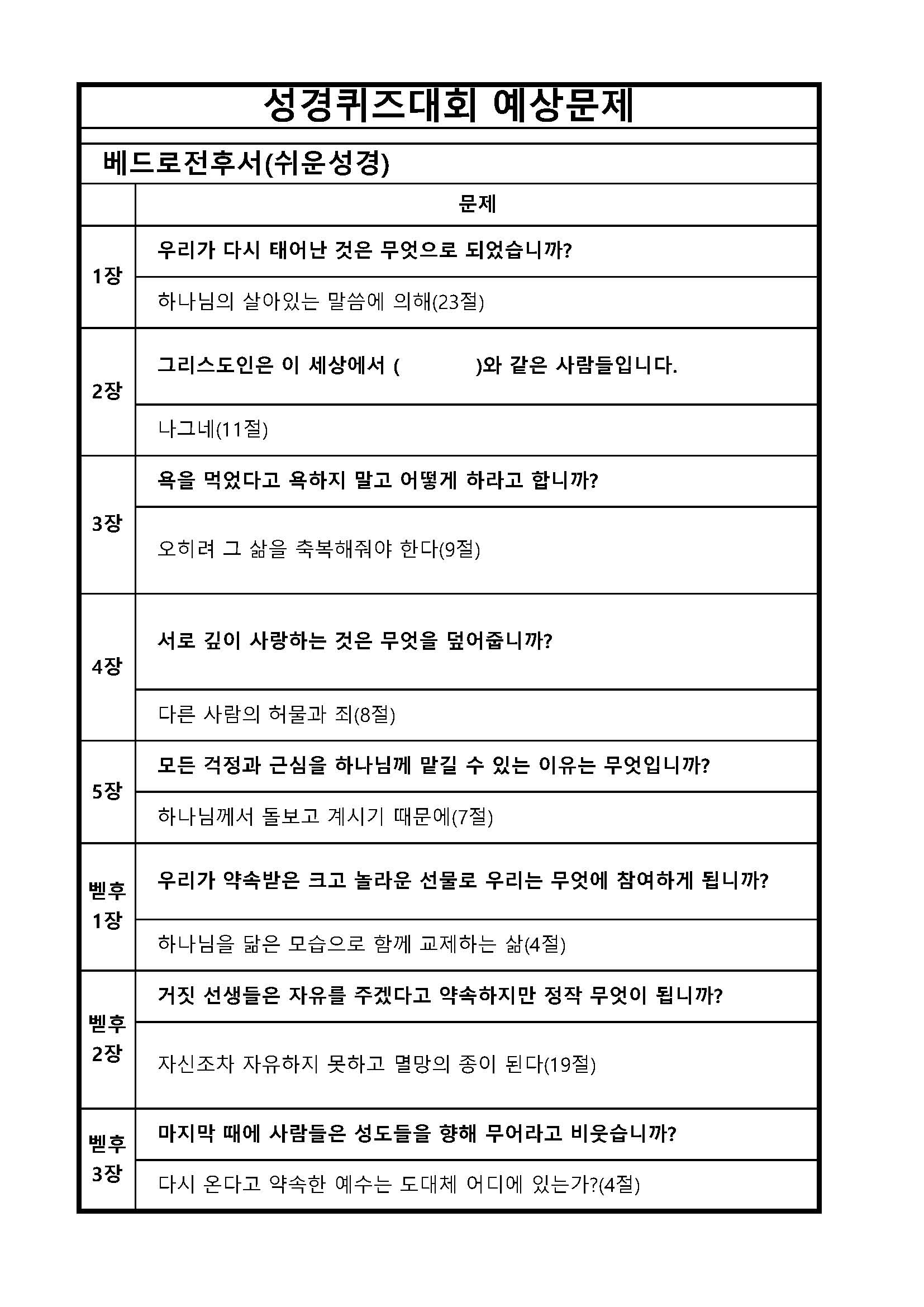 성경퀴즈 예상문제(장별)_56베드로전후서.jpg