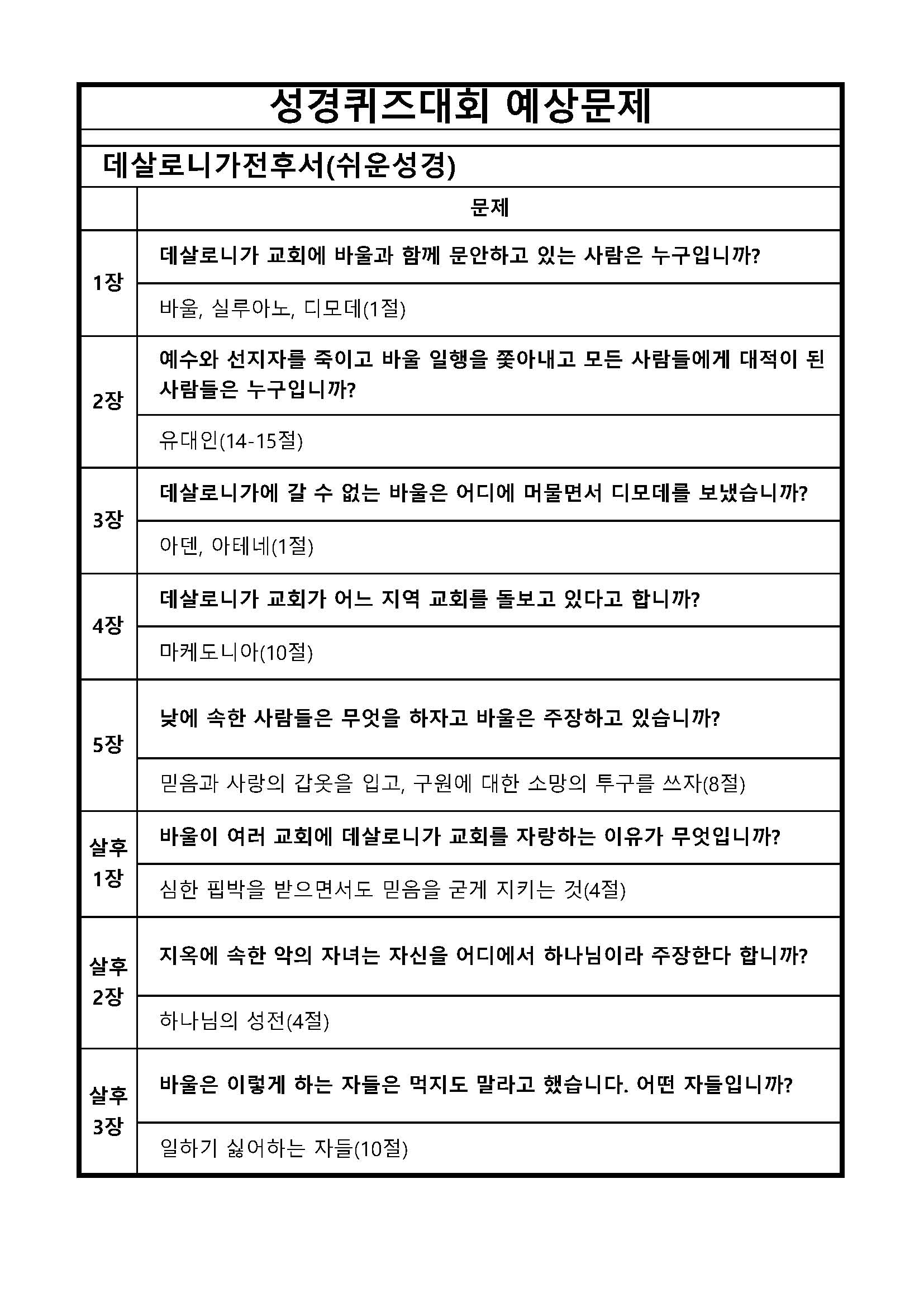 성경퀴즈 예상문제(장별)_51데살로니가전후서.jpg