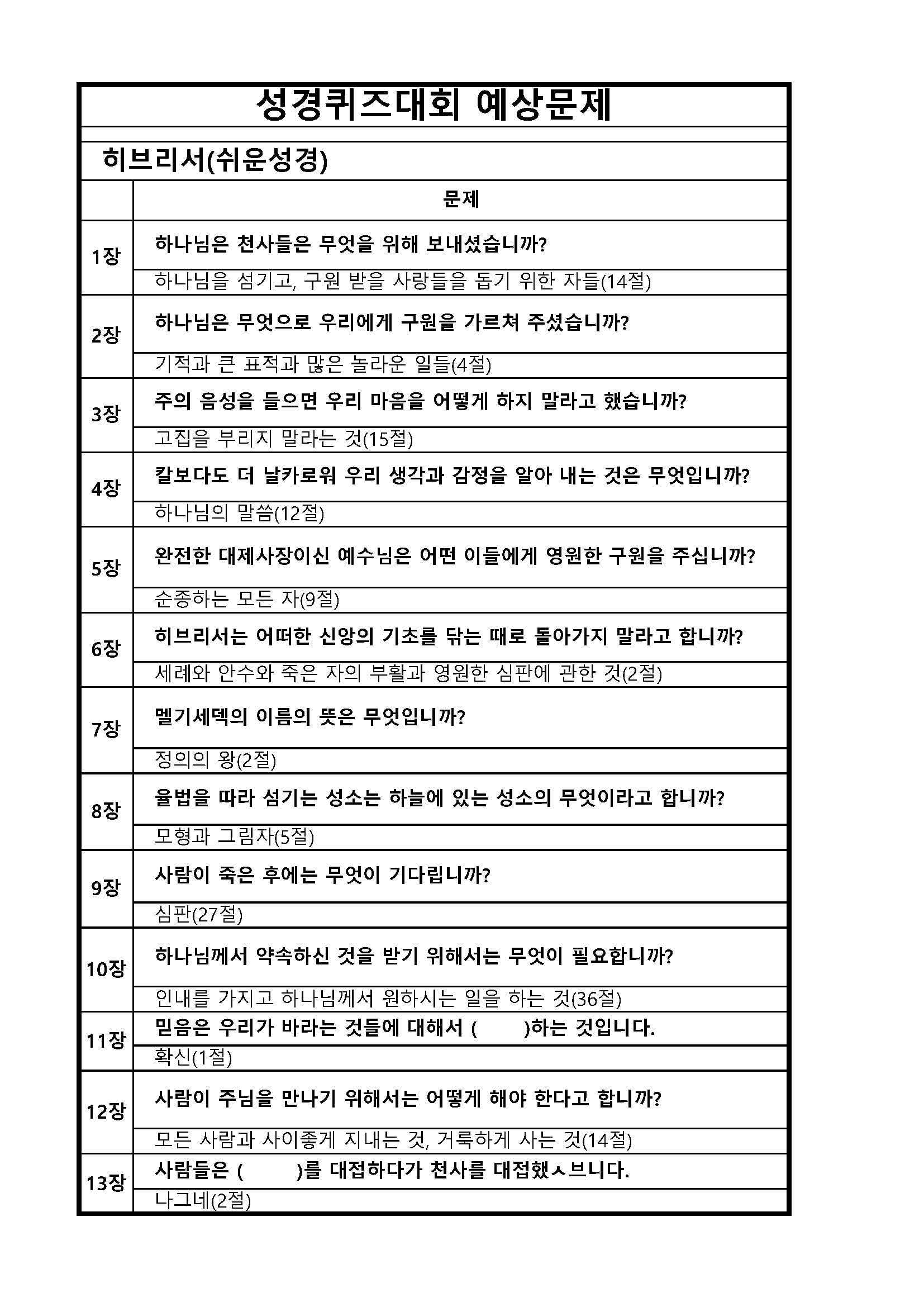 성경퀴즈 예상문제(장별)_54히브리서.jpg