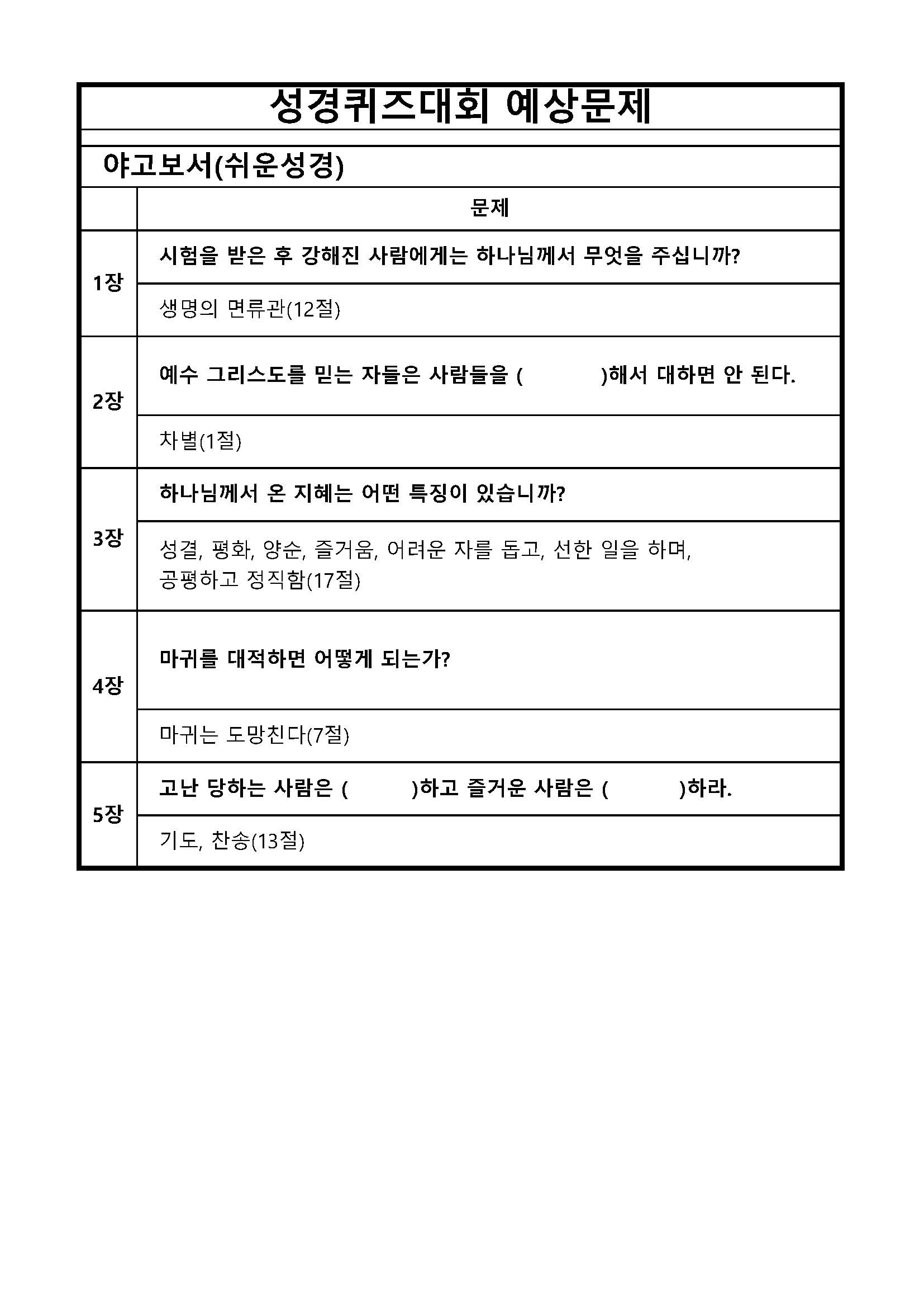 성경퀴즈 예상문제(장별)_55야고보서.jpg