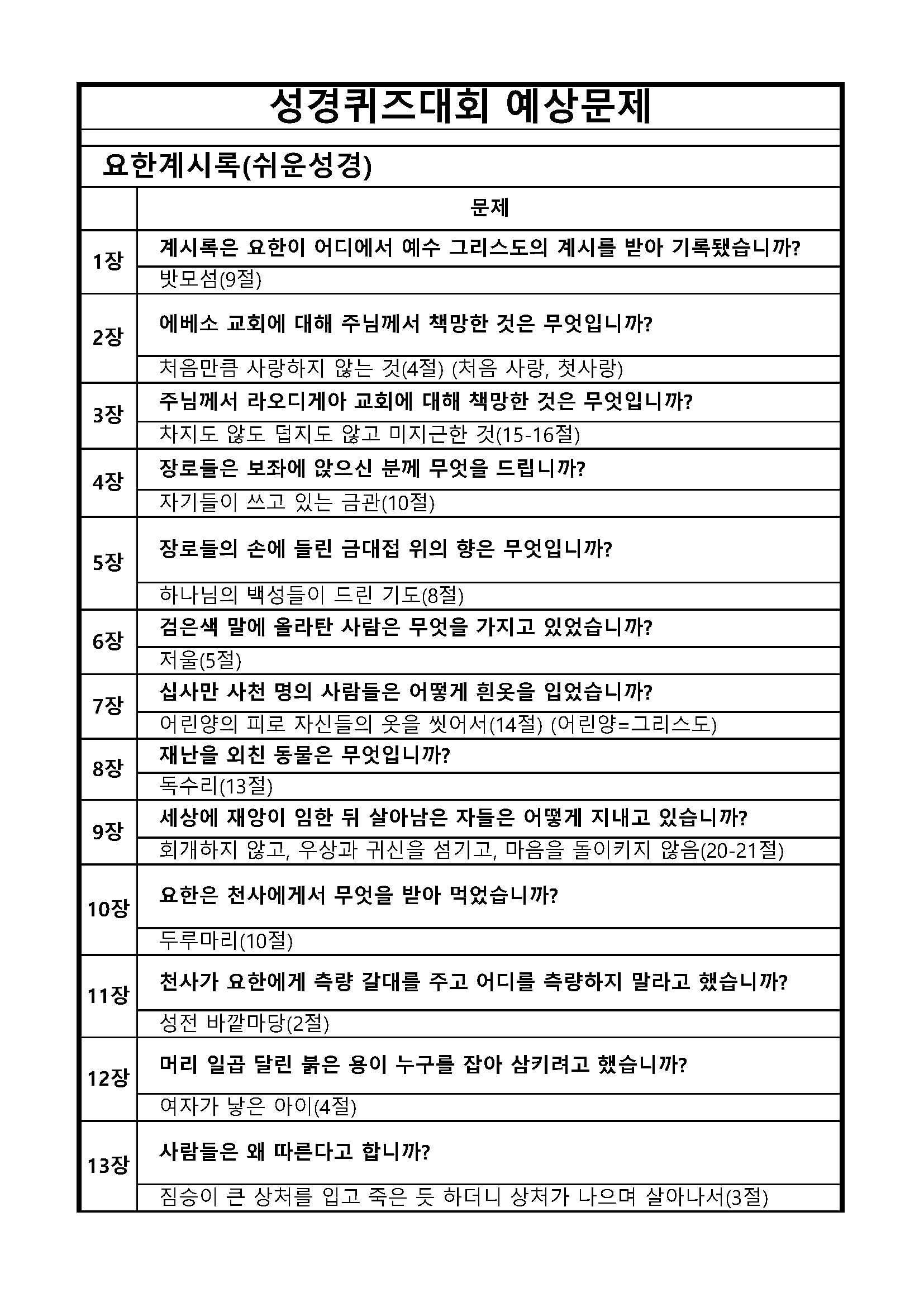 성경퀴즈 예상문제(장별)_58요한계시록_페이지_1.jpg