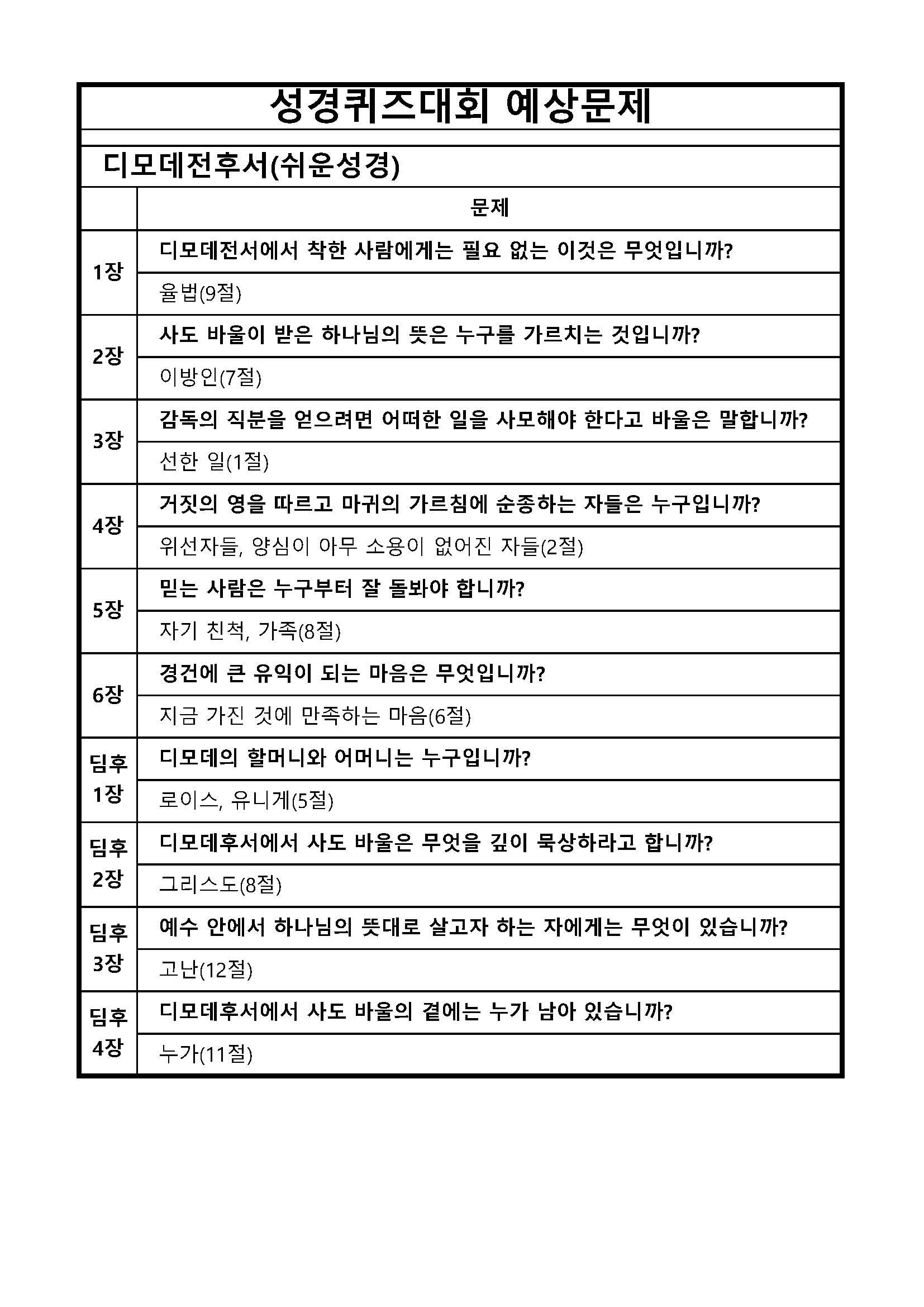 성경퀴즈 예상문제(장별)_52디모데전후서.jpg