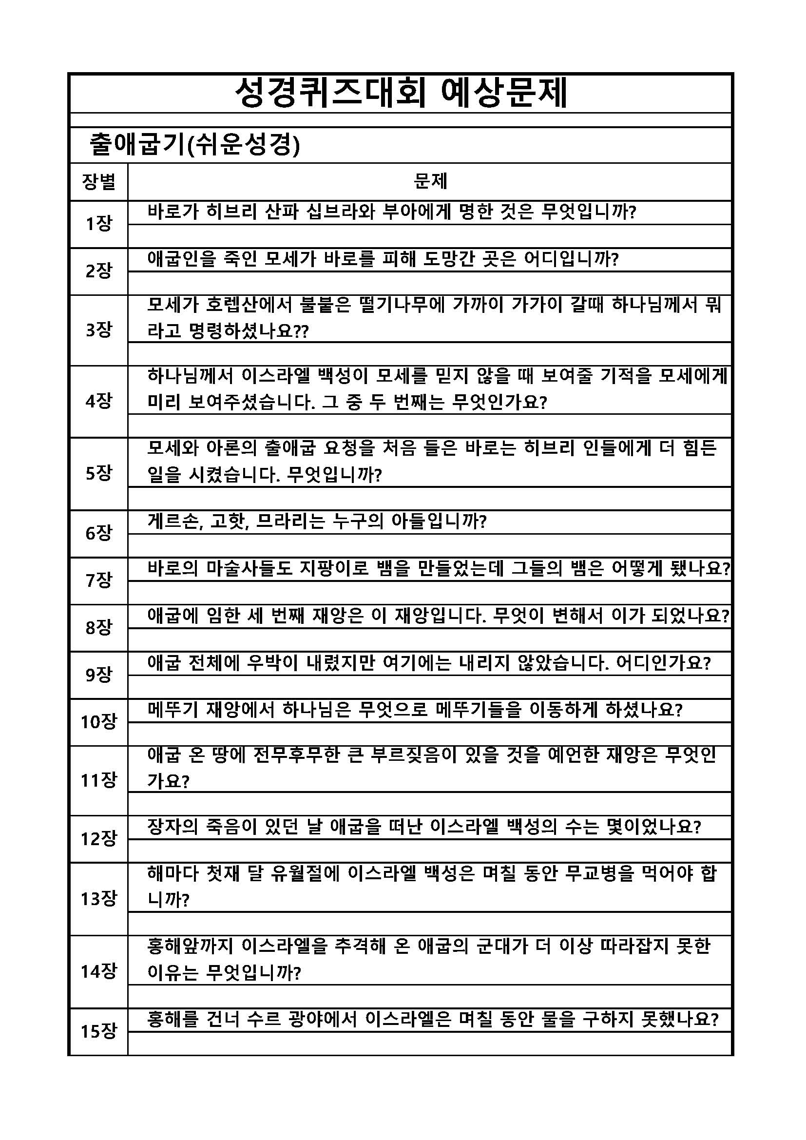 성경퀴즈 예상문제(장별)_2출애굽기_페이지_1.jpg