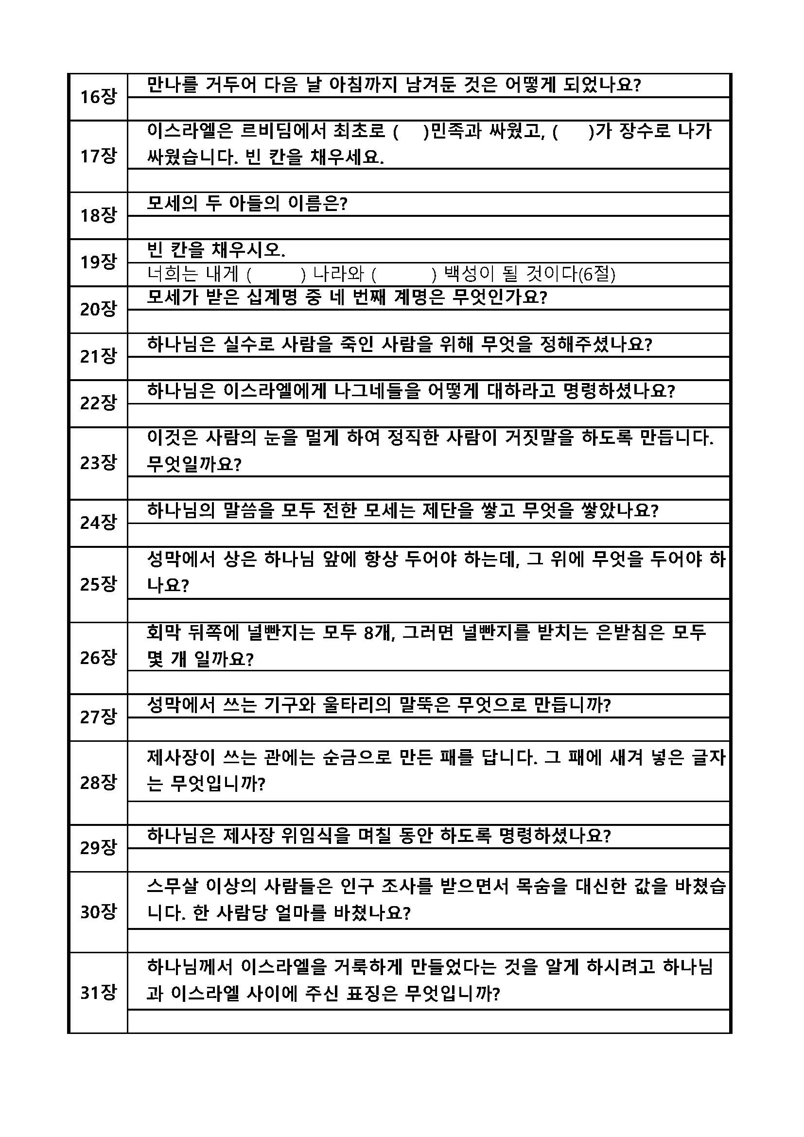 성경퀴즈 예상문제(장별)_2출애굽기_페이지_2.jpg