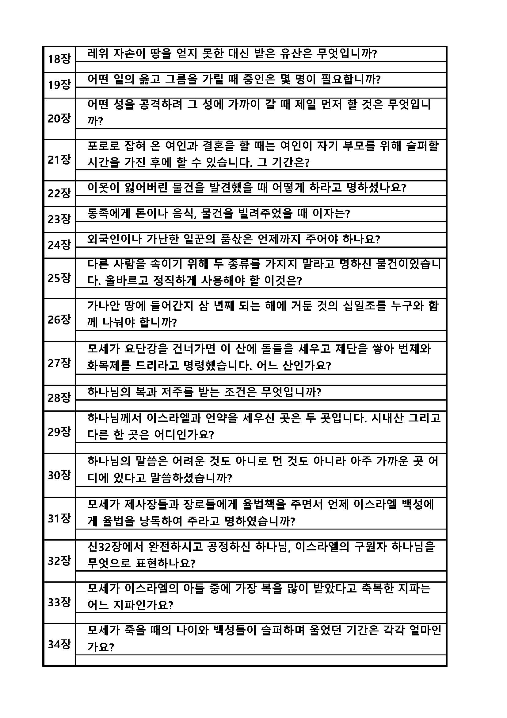 성경퀴즈 예상문제(장별)_5신명기_페이지_2.jpg