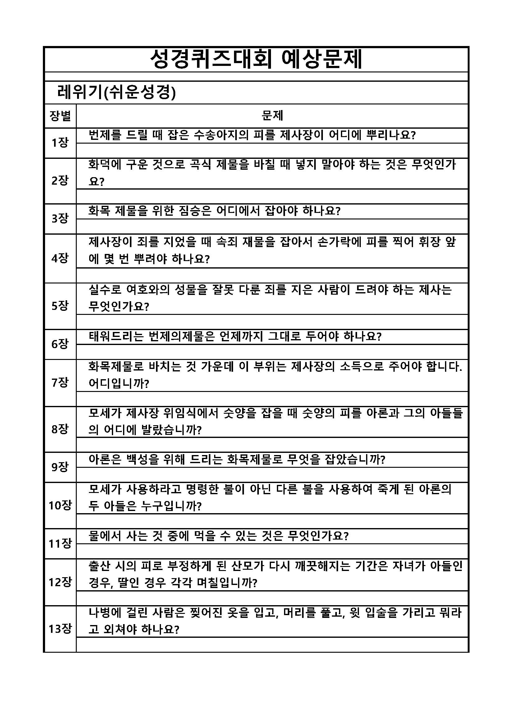 성경퀴즈 예상문제(장별)_3레위기_페이지_1.jpg