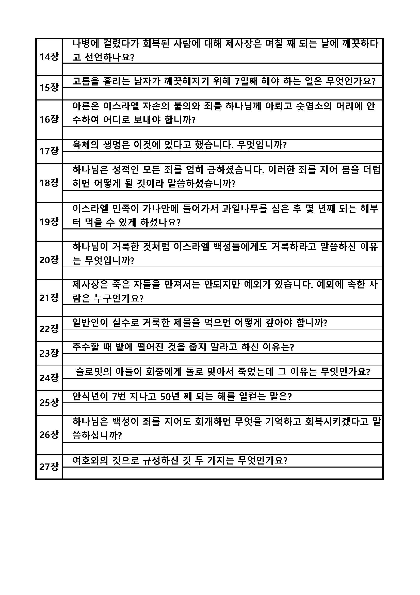 성경퀴즈 예상문제(장별)_3레위기_페이지_2.jpg