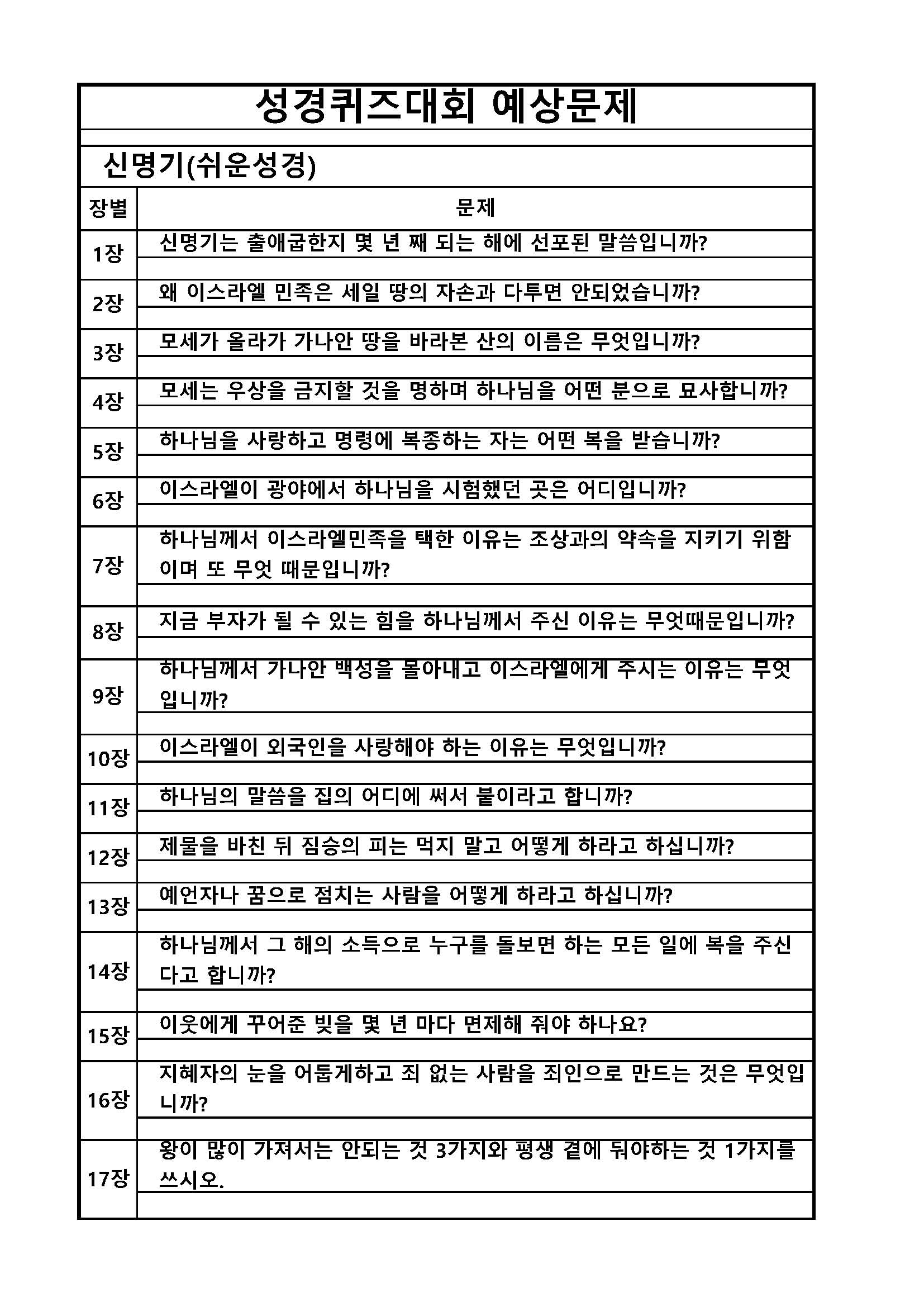 성경퀴즈 예상문제(장별)_5신명기_페이지_1.jpg