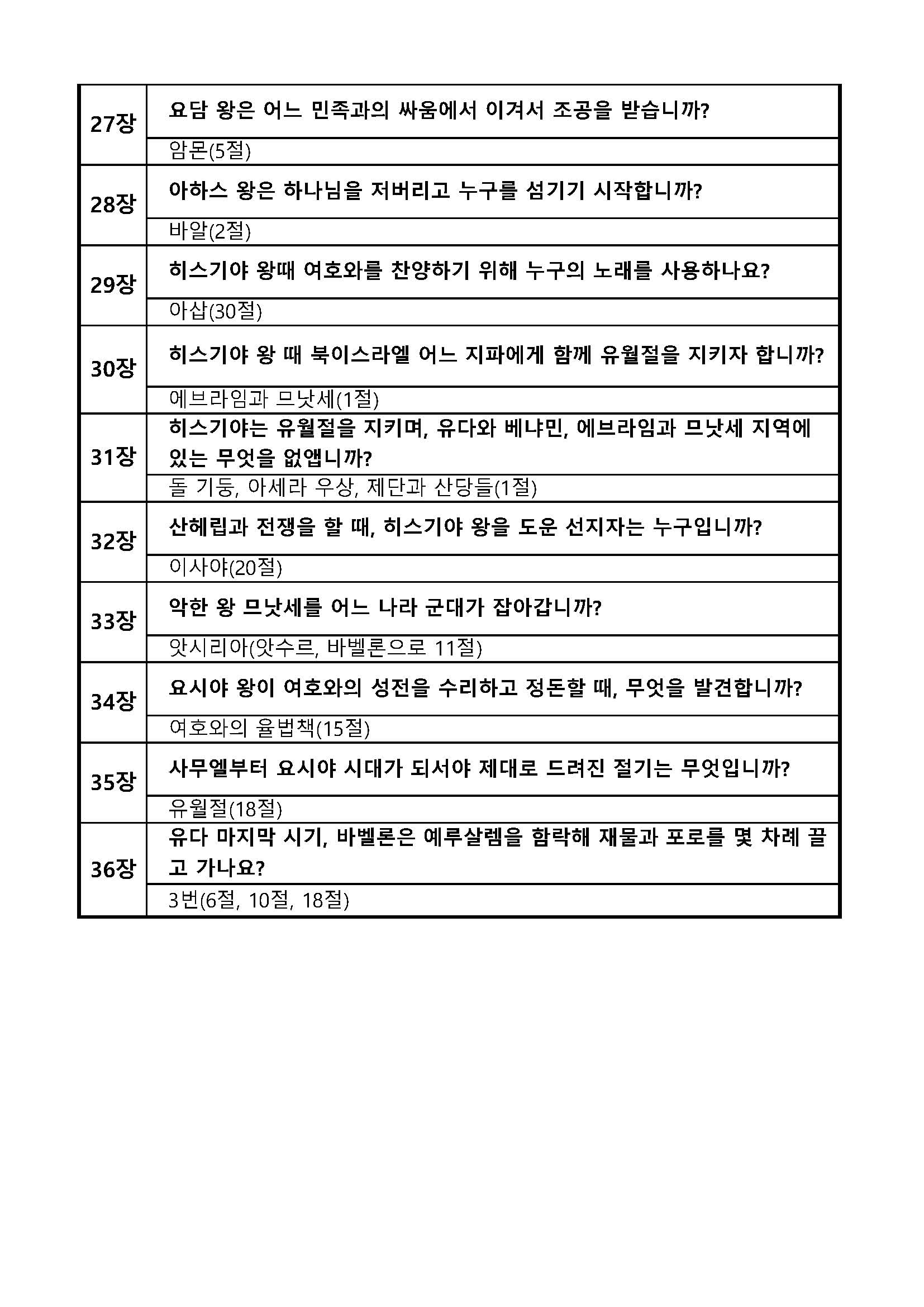 성경퀴즈 예상문제(장별)_13역대하_페이지_3.jpg