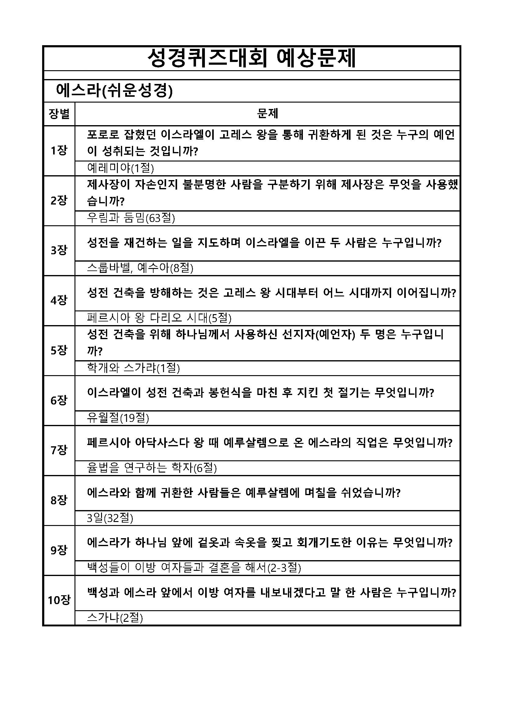 성경퀴즈 예상문제(장별)_14에스라.jpg