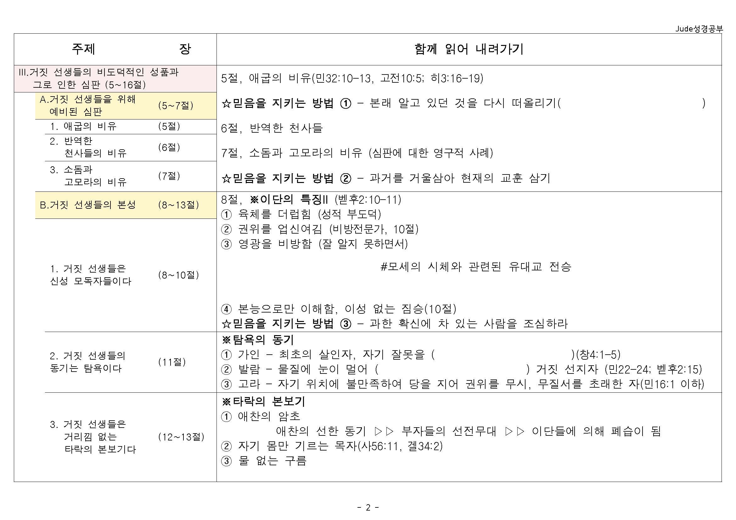 유다서_나눔 유인물_배부용 - 1주차_페이지_2.jpg