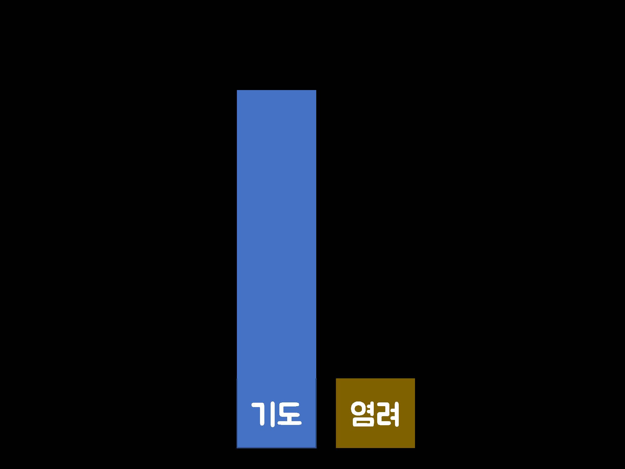 2019 28 오늘날 더 절실해진 세 가지_페이지_4.jpg