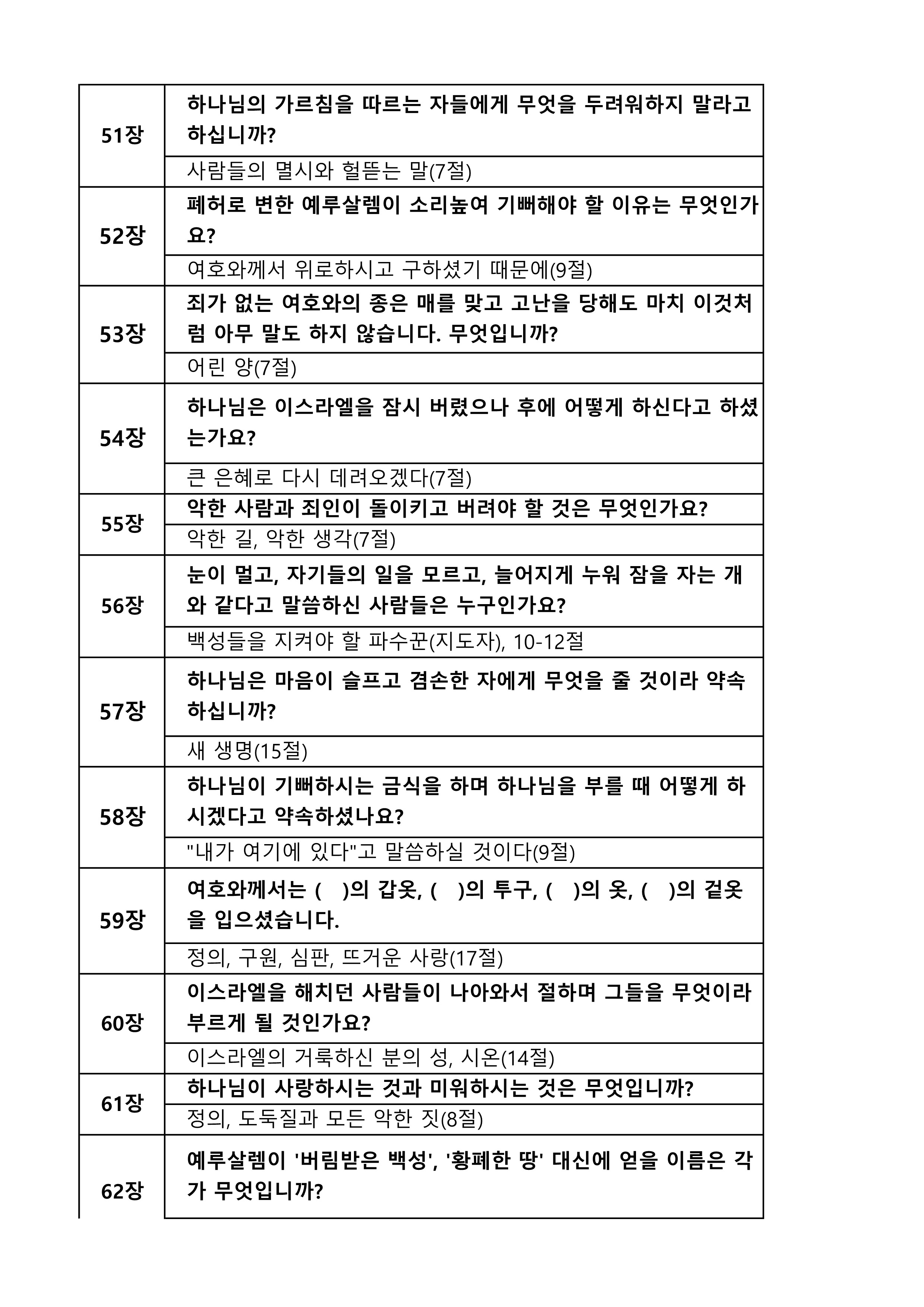 성경퀴즈 예상문제(장별)- 이사야_5.jpg