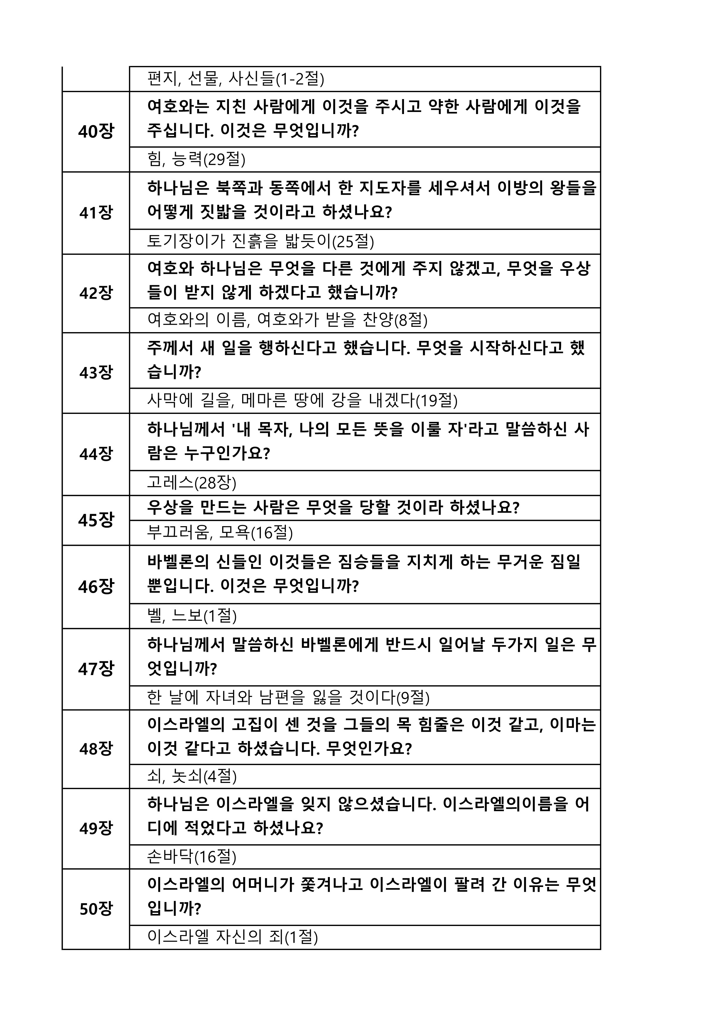 성경퀴즈 예상문제(장별)- 이사야_4.jpg