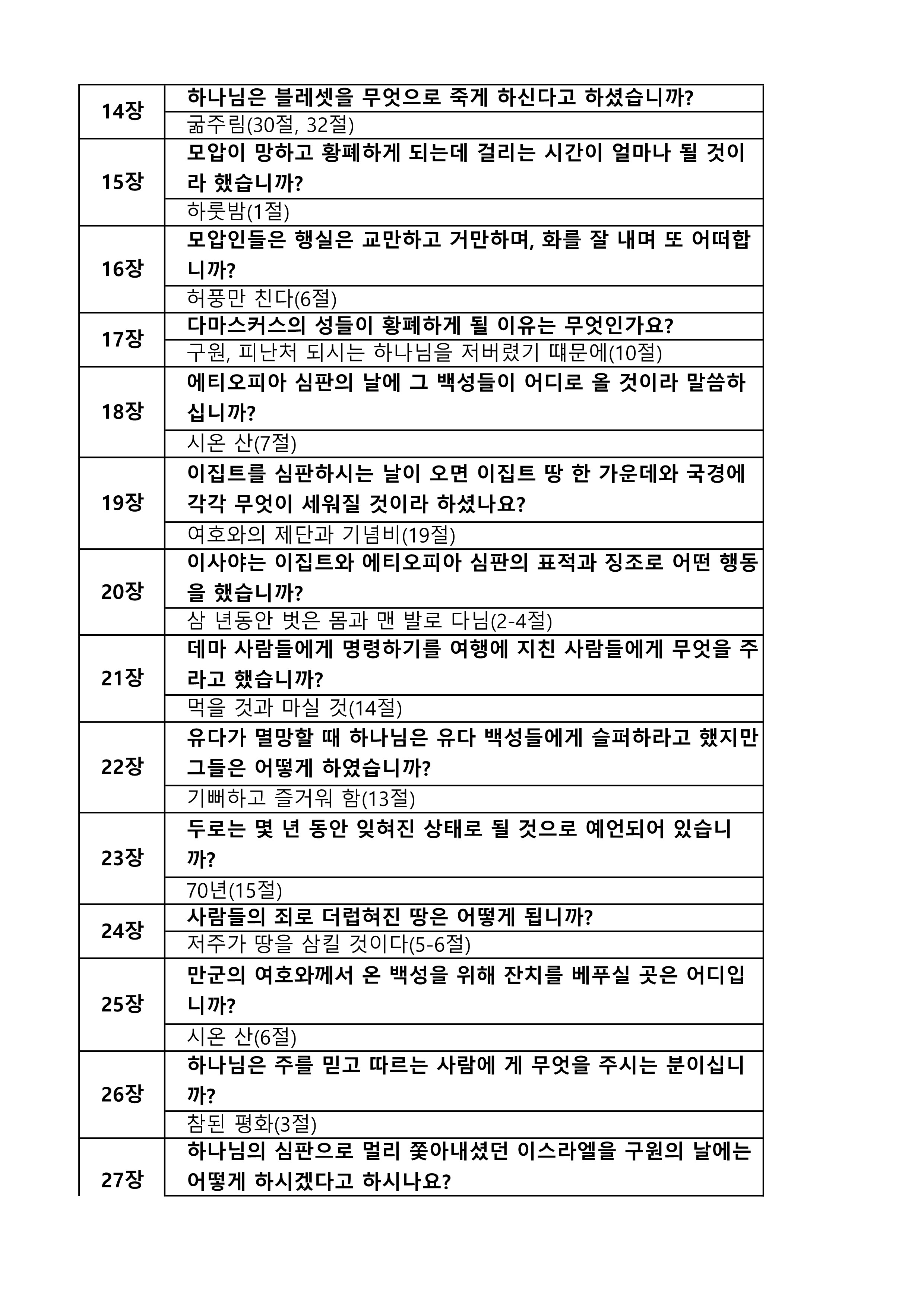 성경퀴즈 예상문제(장별)- 이사야_2.jpg