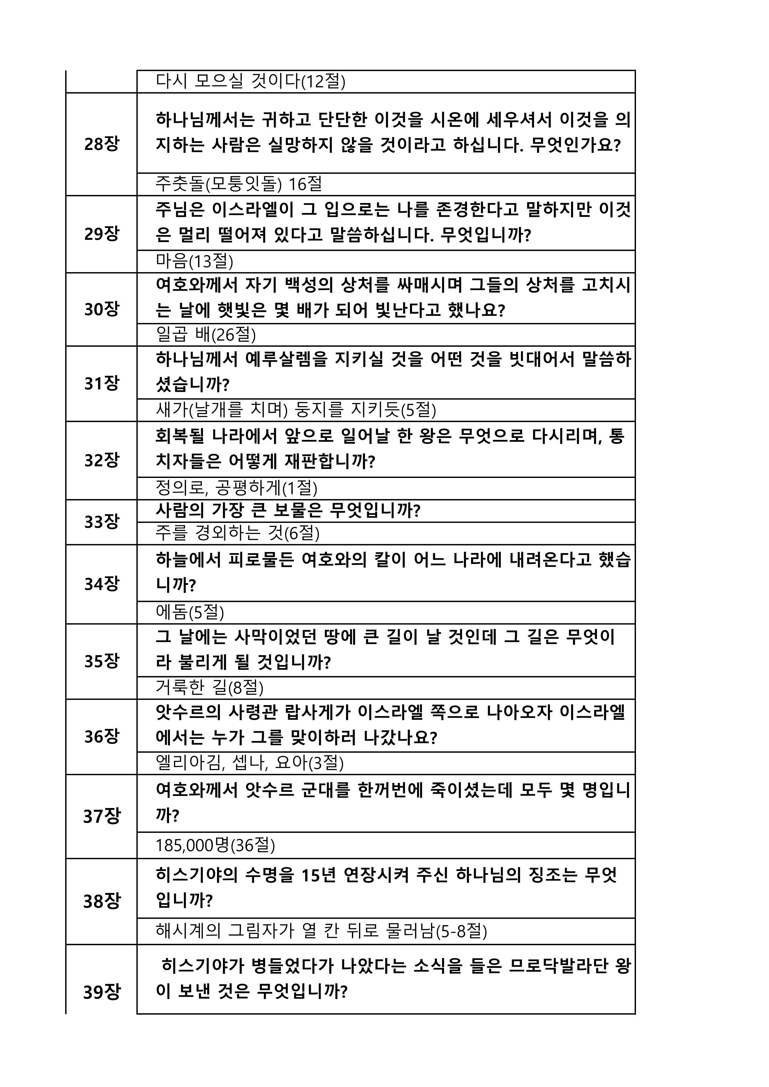 성경퀴즈 예상문제(장별)- 이사야_3.jpg