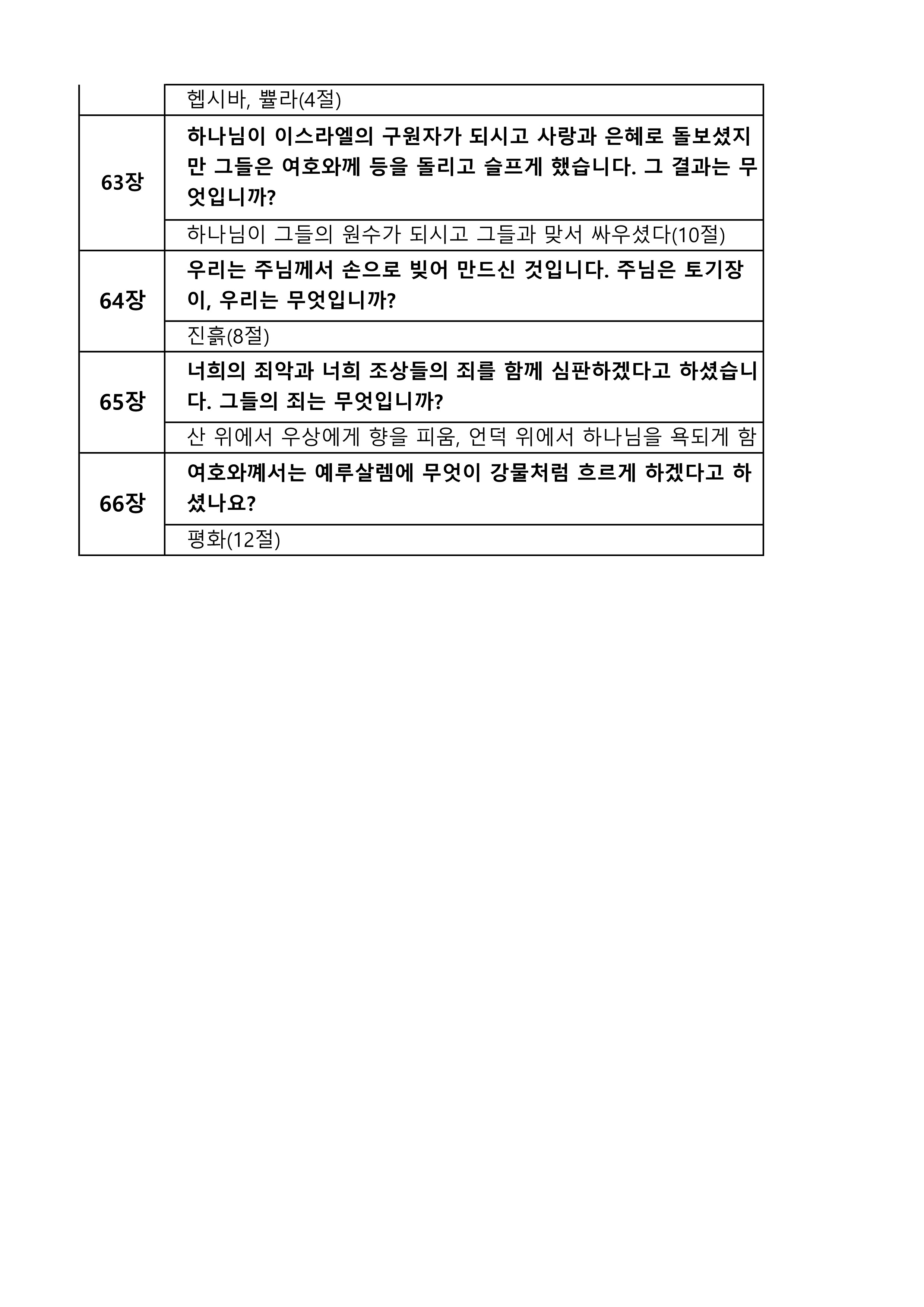 성경퀴즈 예상문제(장별)- 이사야_6.jpg