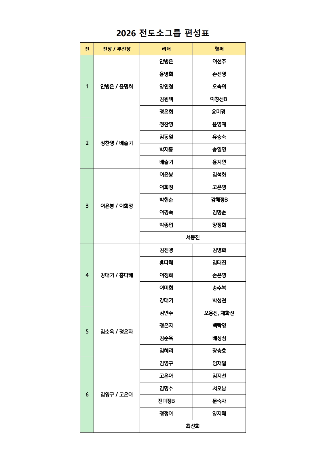 2026년 소그룹 편성(수정0129) - 리더헬퍼만_1.jpg